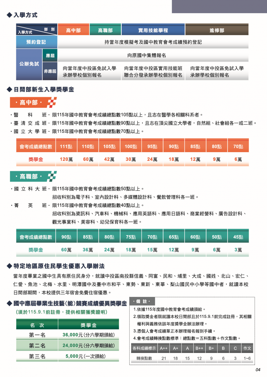 入學方式與獎學金制度-僑泰高級中學招生資訊